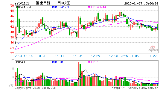 国能日新