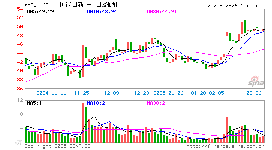 国能日新