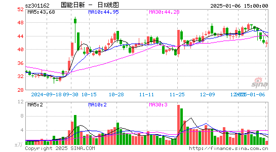 国能日新