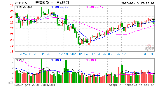 宏德股份