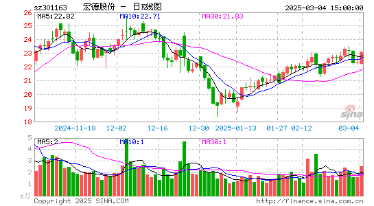 宏德股份