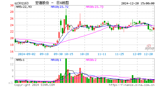 宏德股份