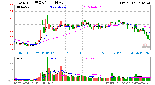 宏德股份