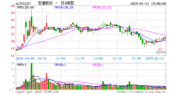 宏德股份