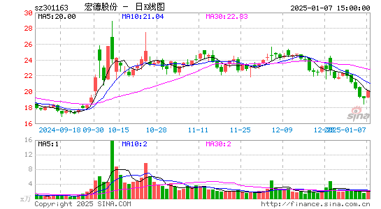 宏德股份