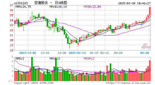 宏德股份