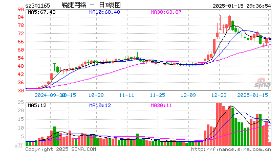 锐捷网络