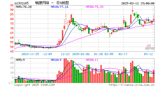 锐捷网络