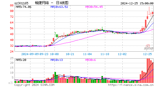 锐捷网络