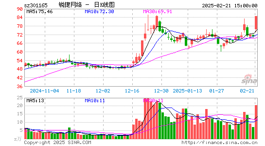 锐捷网络