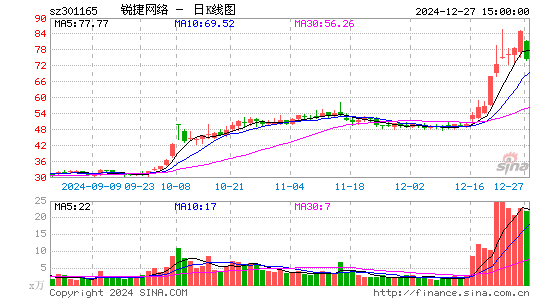 锐捷网络