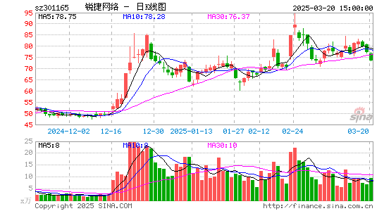 锐捷网络