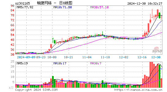 锐捷网络