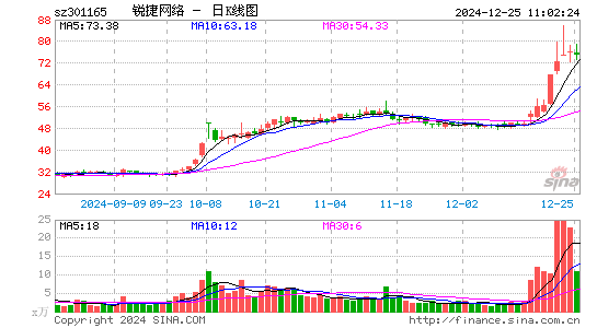 锐捷网络