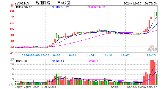 锐捷网络