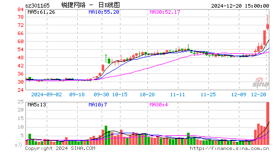 锐捷网络