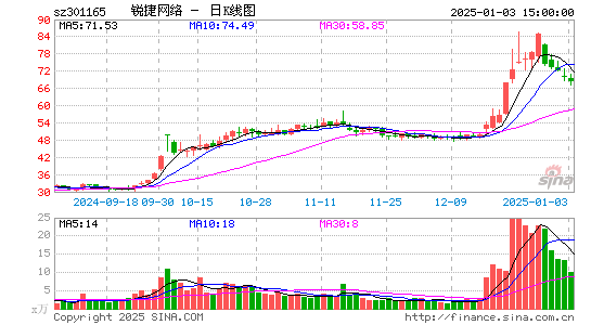 锐捷网络