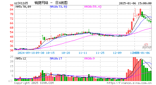 锐捷网络