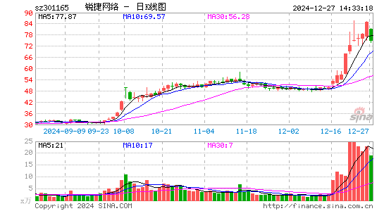 锐捷网络