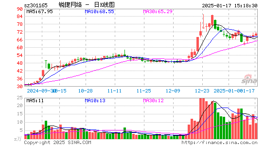 锐捷网络