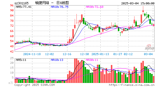 锐捷网络