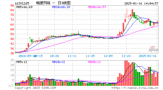 锐捷网络