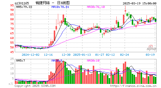 锐捷网络