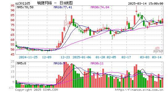 锐捷网络