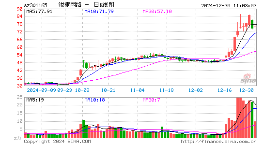 锐捷网络