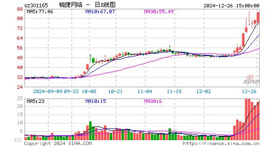 锐捷网络