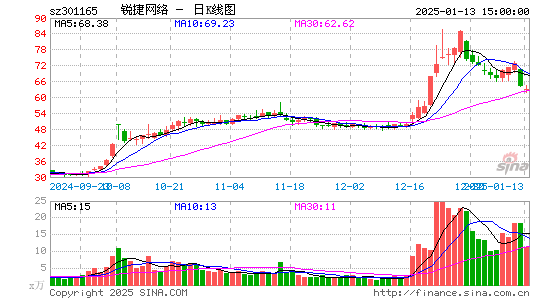 锐捷网络