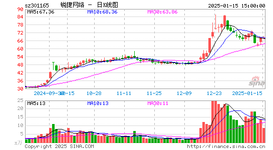 锐捷网络