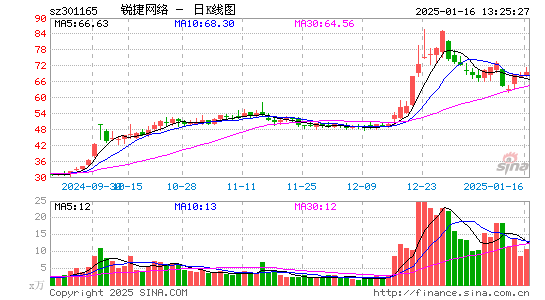 锐捷网络