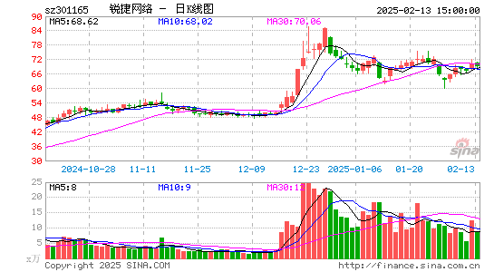 锐捷网络