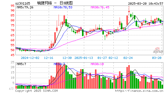 锐捷网络