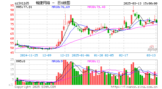 锐捷网络