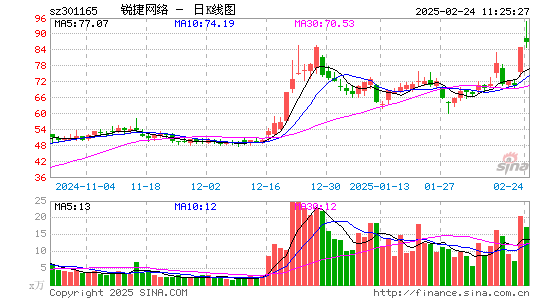 锐捷网络