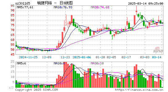 锐捷网络