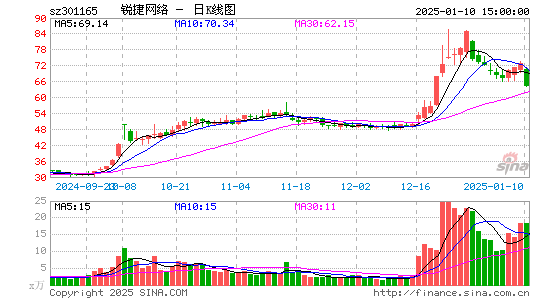 锐捷网络