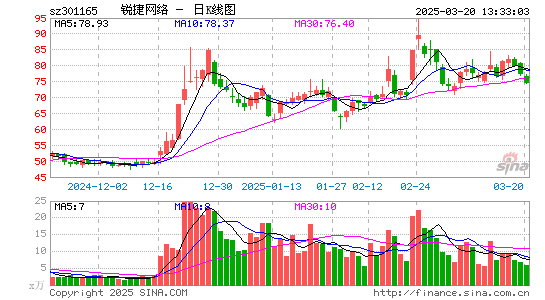 锐捷网络