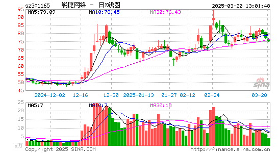 锐捷网络