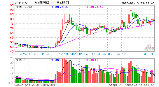 锐捷网络