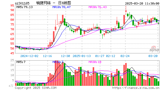 锐捷网络