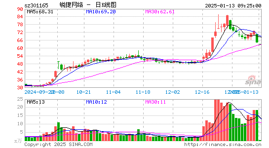 锐捷网络