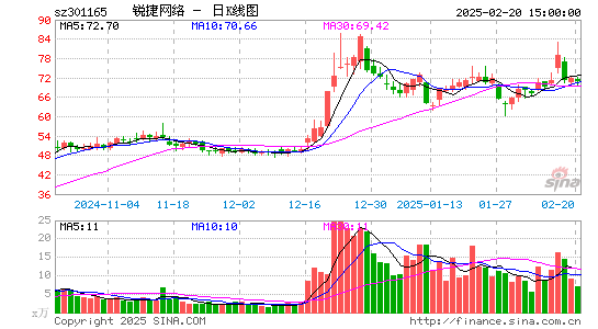 锐捷网络