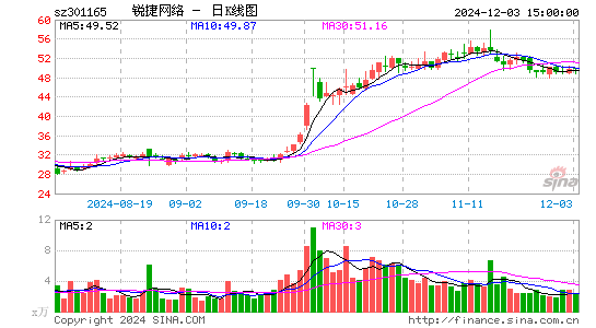 锐捷网络