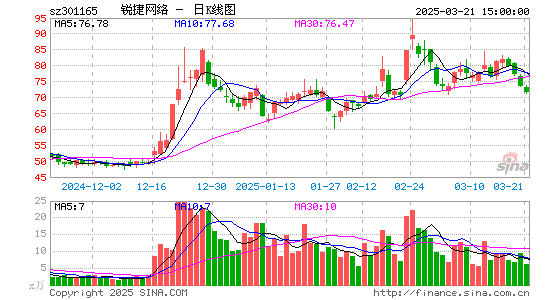 锐捷网络