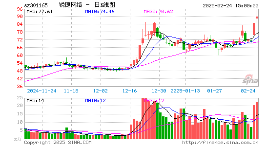 锐捷网络