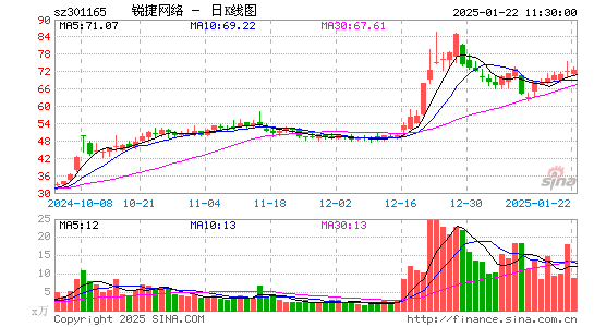 锐捷网络