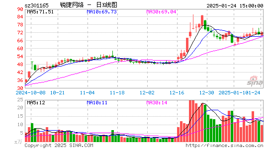 锐捷网络